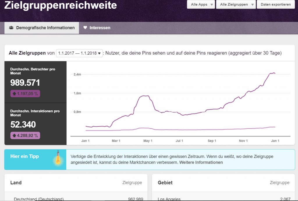 Pinterest Zielgruppenreichweite