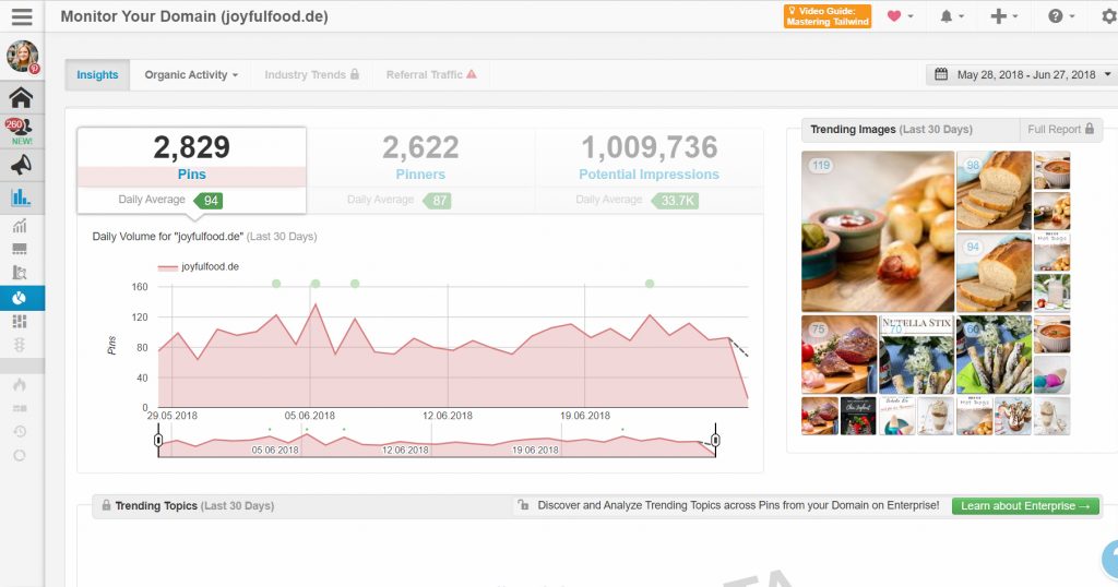 Tailwind Domain Insights